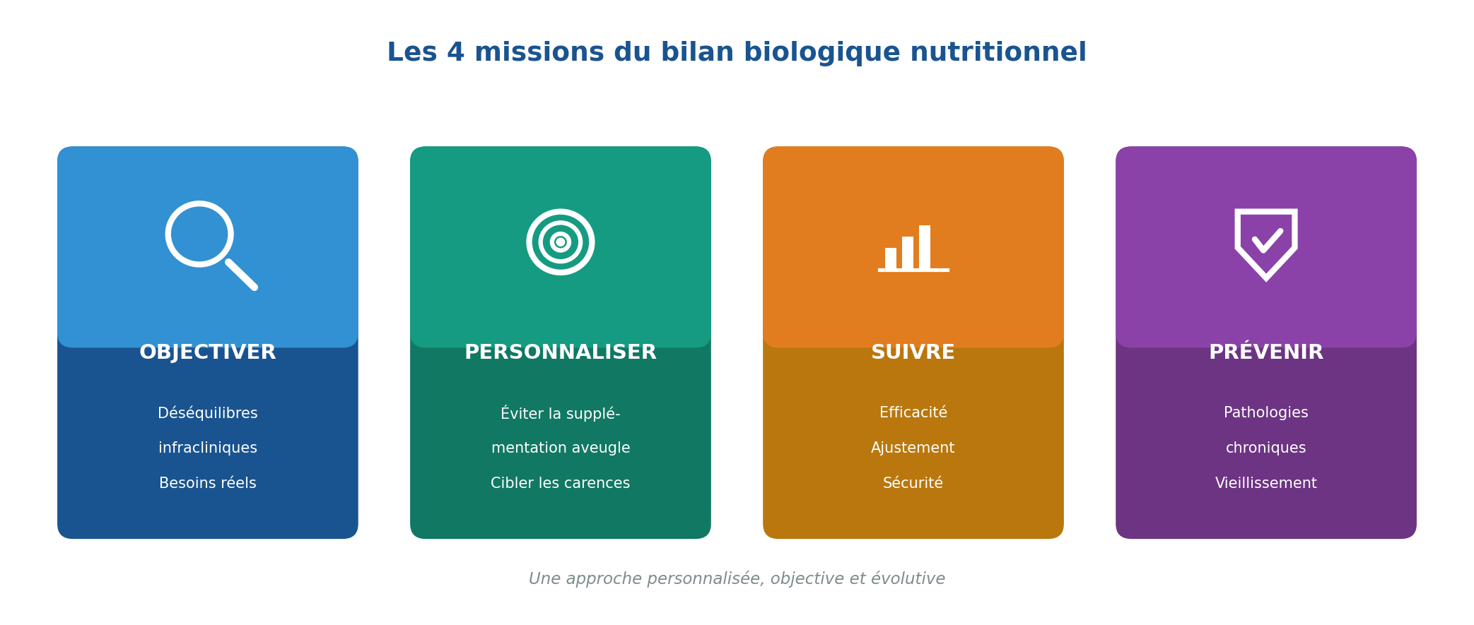 Les 4 piliers du bilan biologique nutritionnel : objectiver, personnaliser, suivre, prévenir